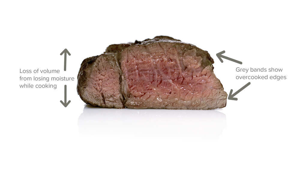 Anova-Food-Examples_15_steak-text-1.jpg